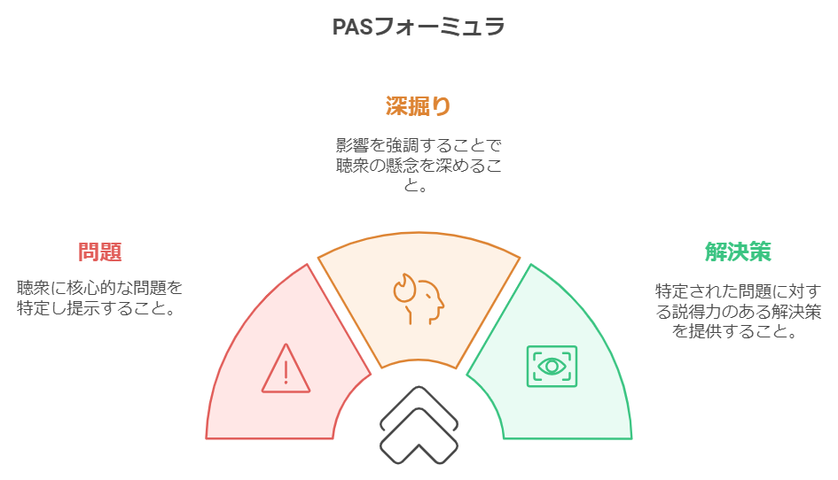 PASフォーミュラ